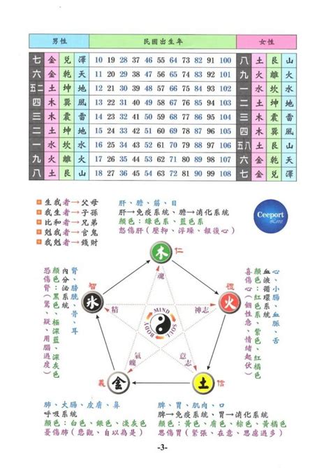 五行生命信息